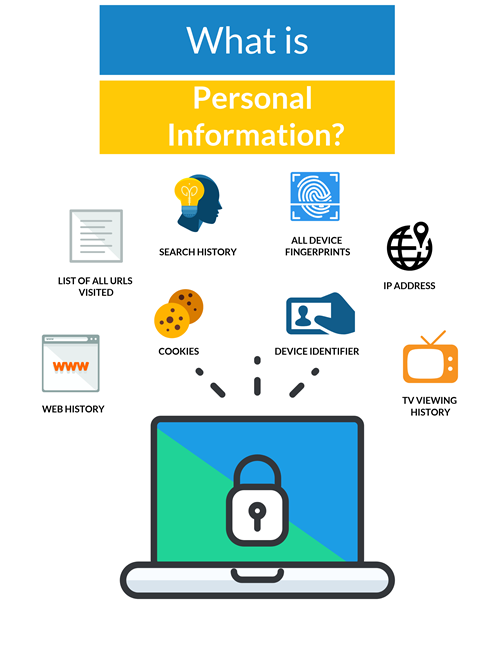 Personal Information